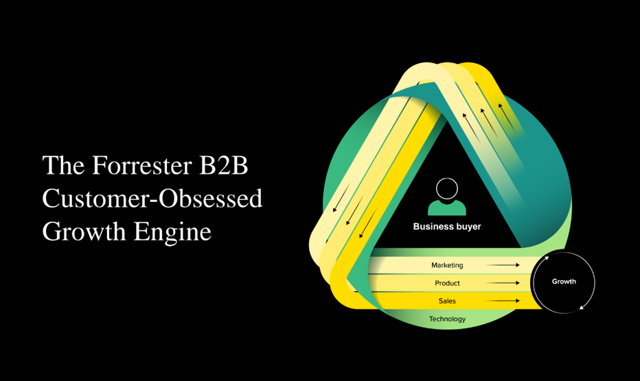 Forrester Growth Engine