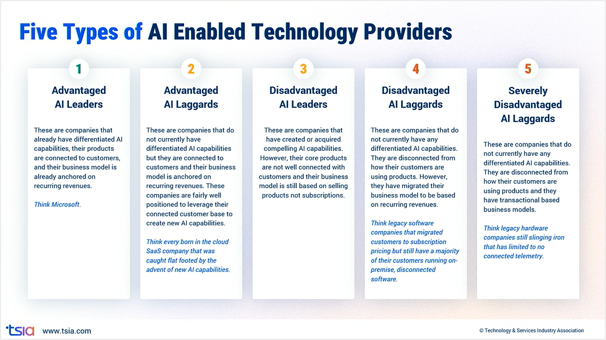 5 Types of AI Enabled Technology Providers