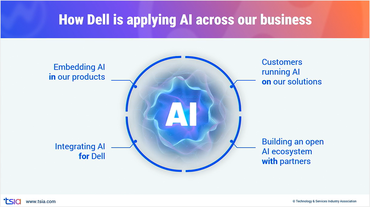 How Dell is Applying AI Across Our Business